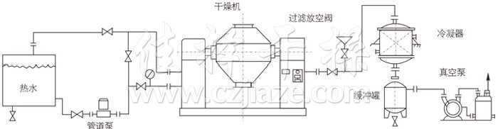 雙錐回轉(zhuǎn)真空干燥機安裝示范